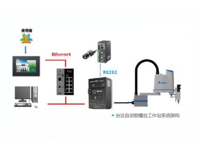 臺達工業機器人鎖螺絲工作站 助力打造鎖螺絲自動化生產線