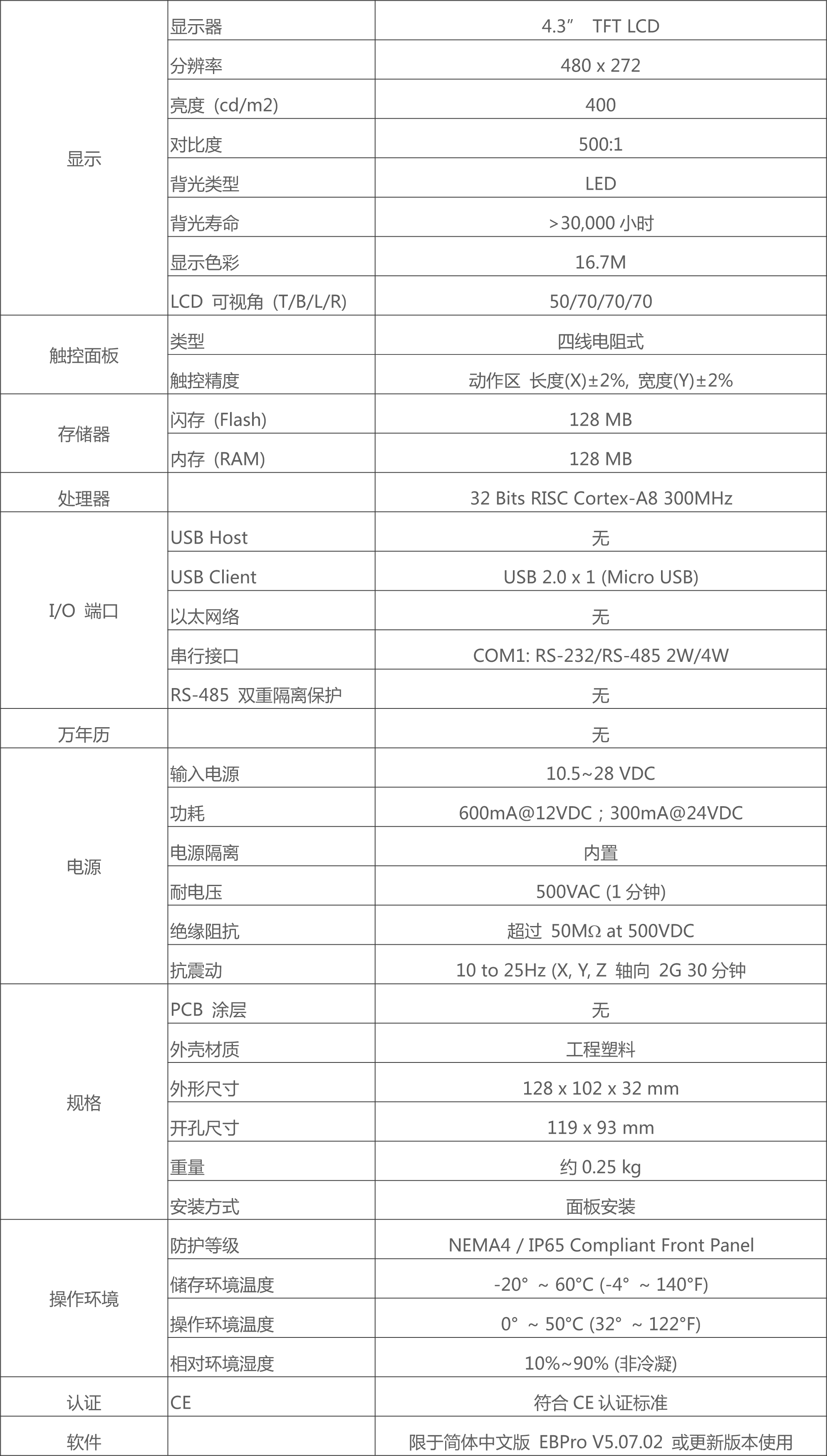 威綸通觸摸屏TK6051iP的產品詳細規格