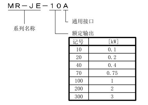 1KW三菱伺服放大器MR-JE-100A 產(chǎn)品名稱命名