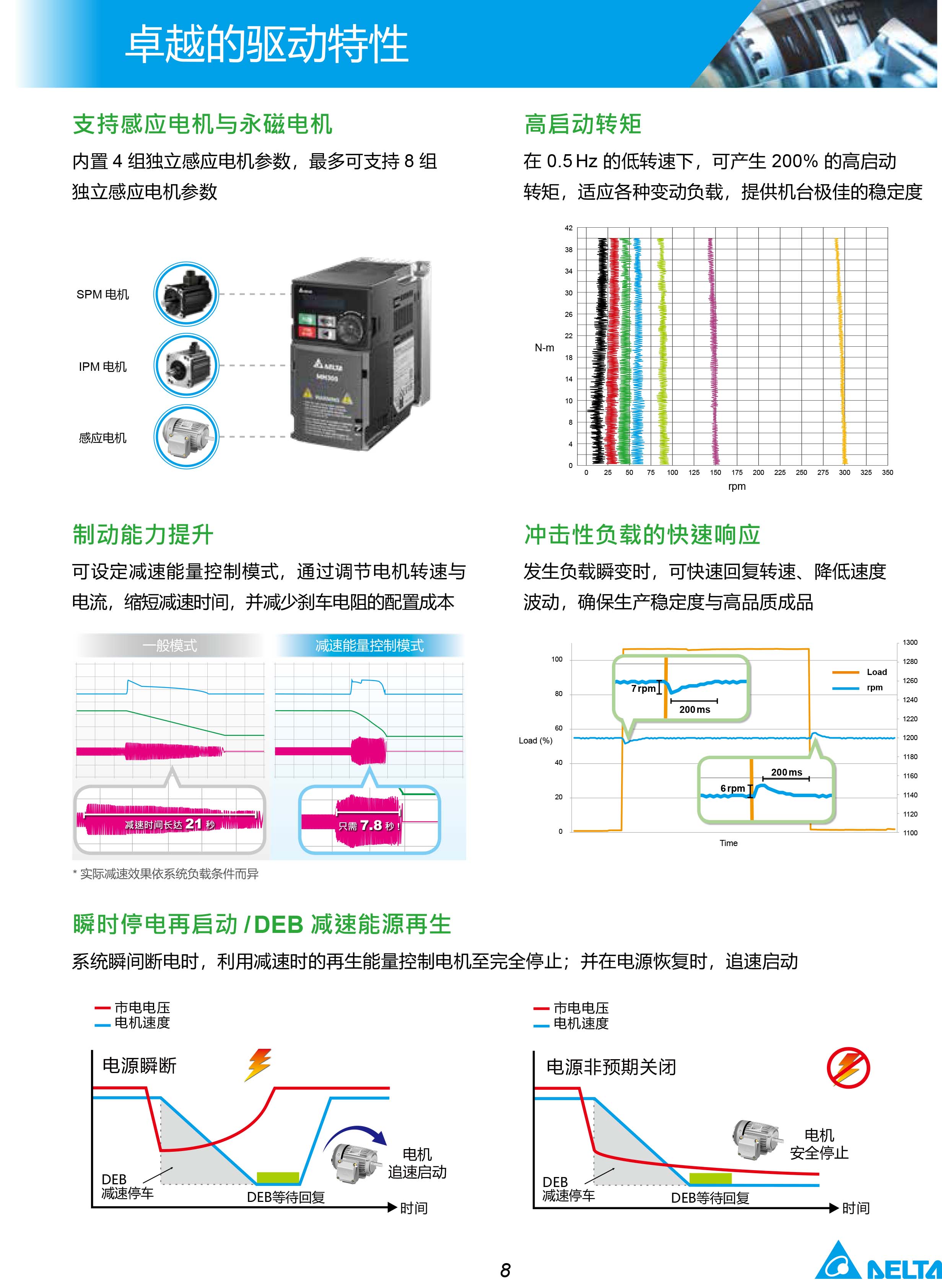 MH300系列臺達變頻器的選型|安裝使用方法|應用|故障代碼