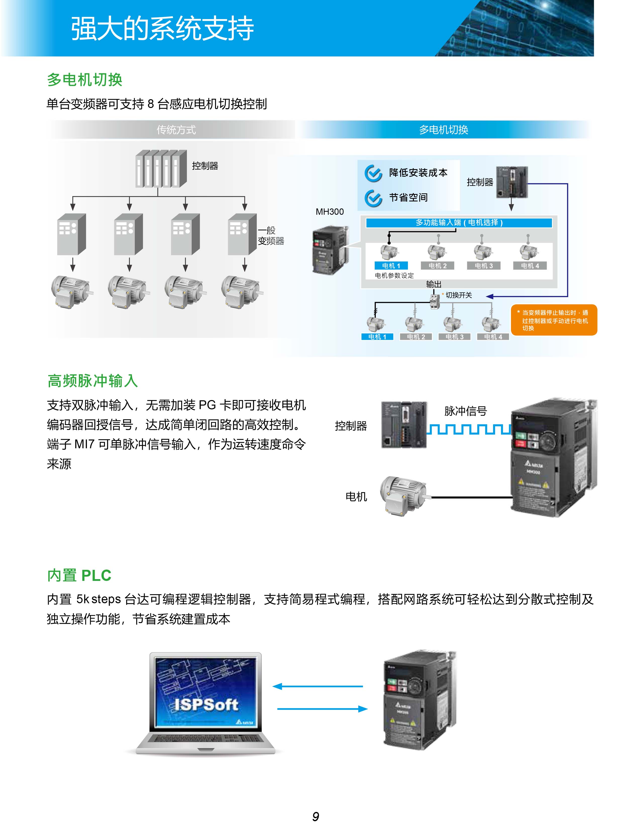MH300系列臺達變頻器的選型|安裝使用方法|應用|故障代碼