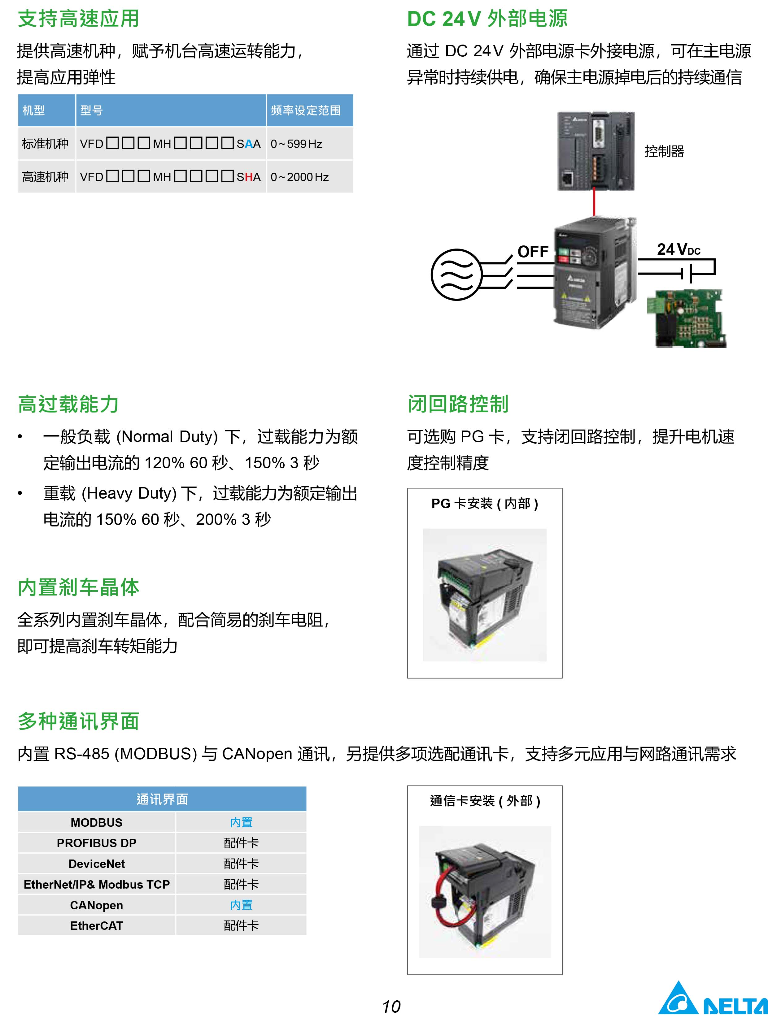 MH300系列臺達變頻器的選型|安裝使用方法|應用|故障代碼