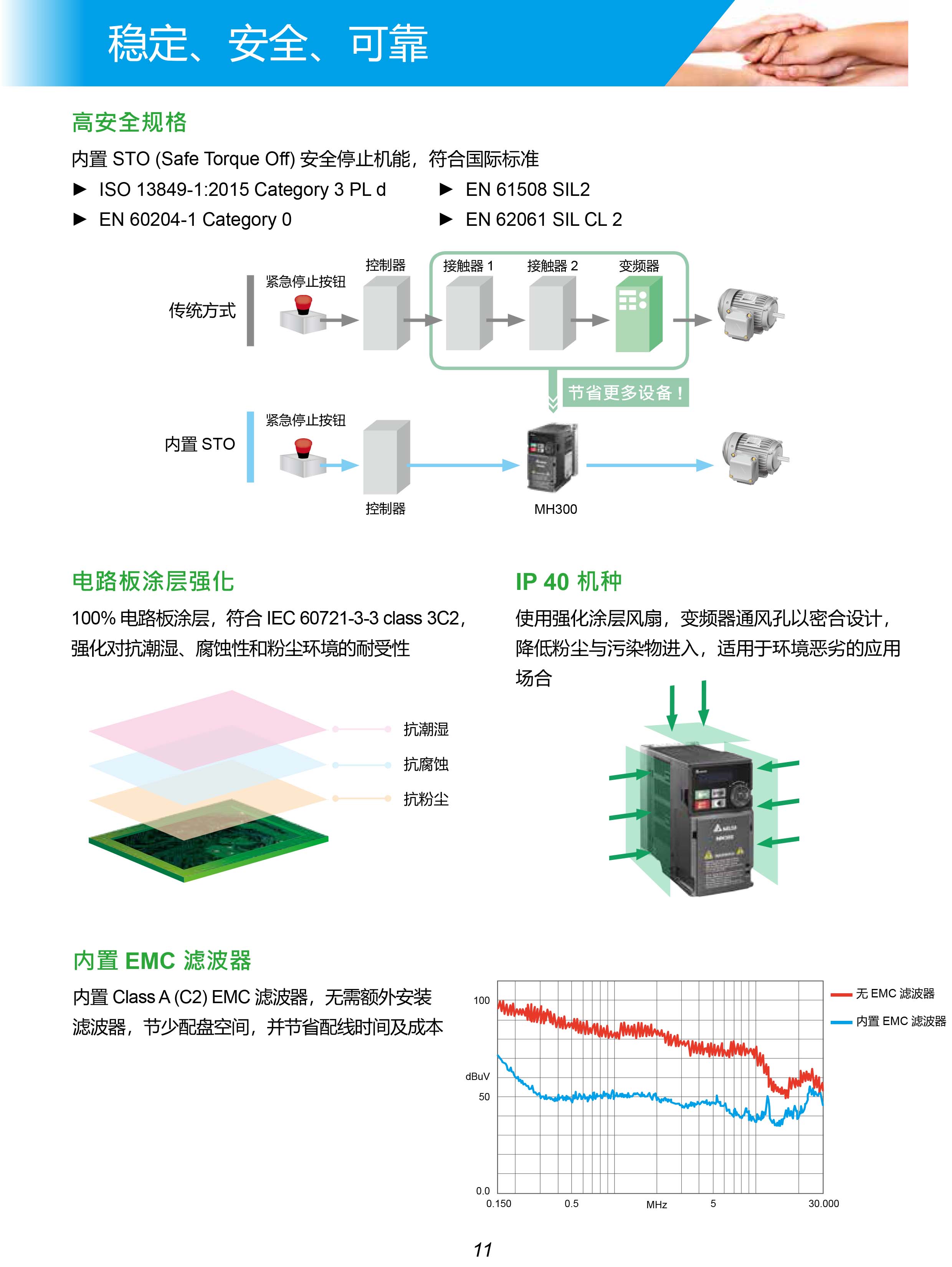 MH300系列臺達變頻器的選型|安裝使用方法|應用|故障代碼
