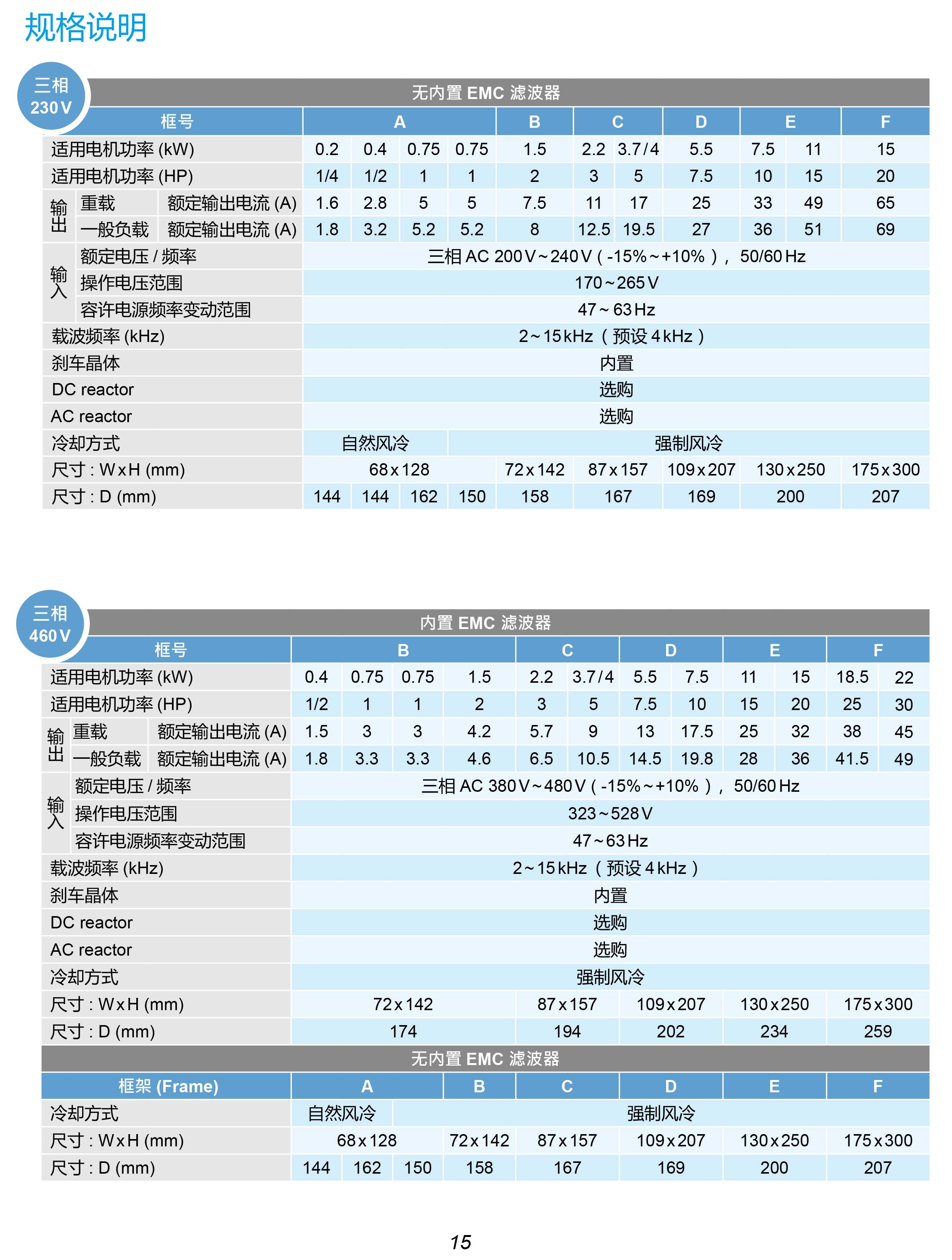 MH300系列臺達變頻器的選型|安裝使用方法|應用|故障代碼
