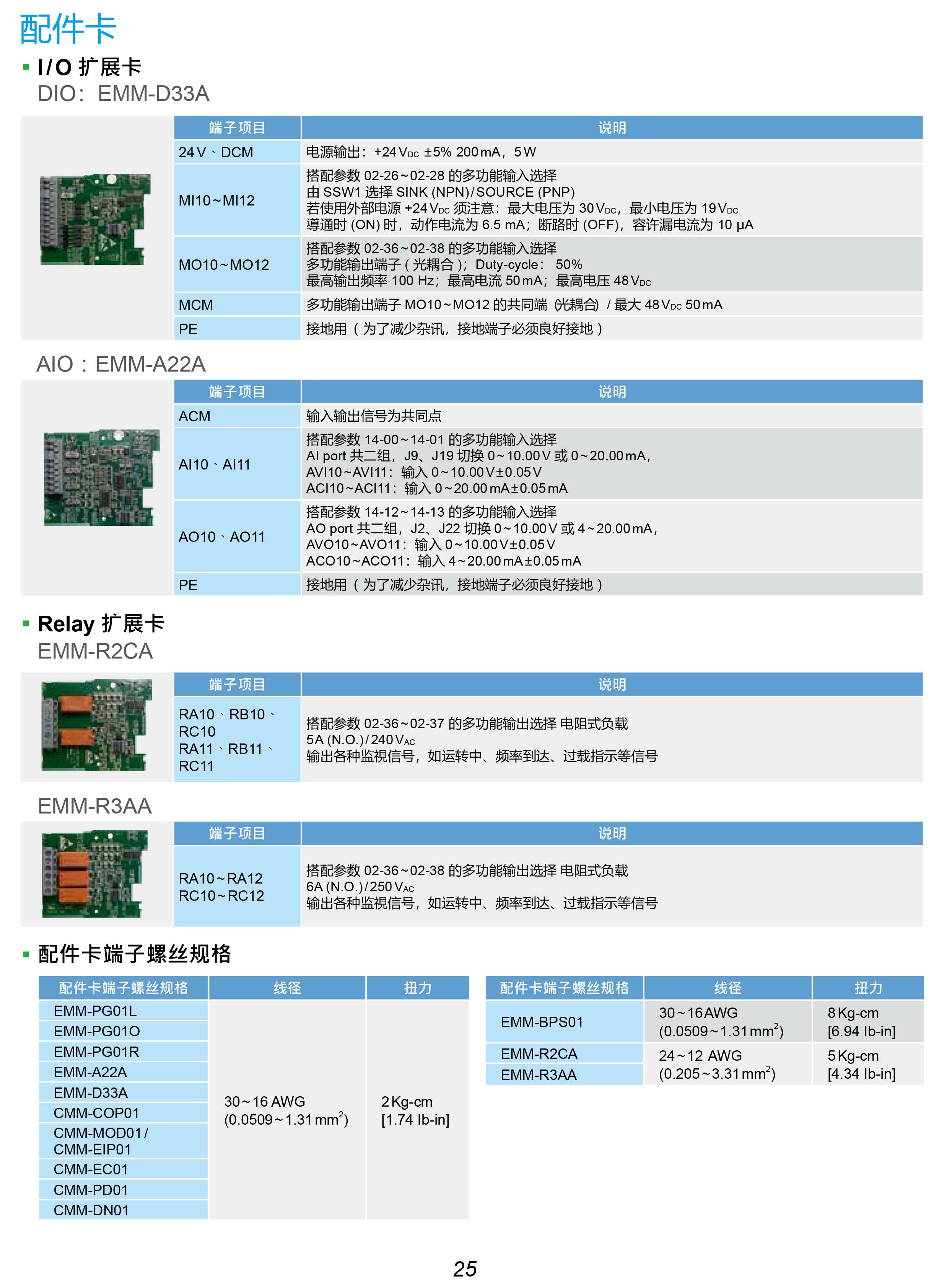 MH300系列臺達變頻器的選型|安裝使用方法|應用|故障代碼