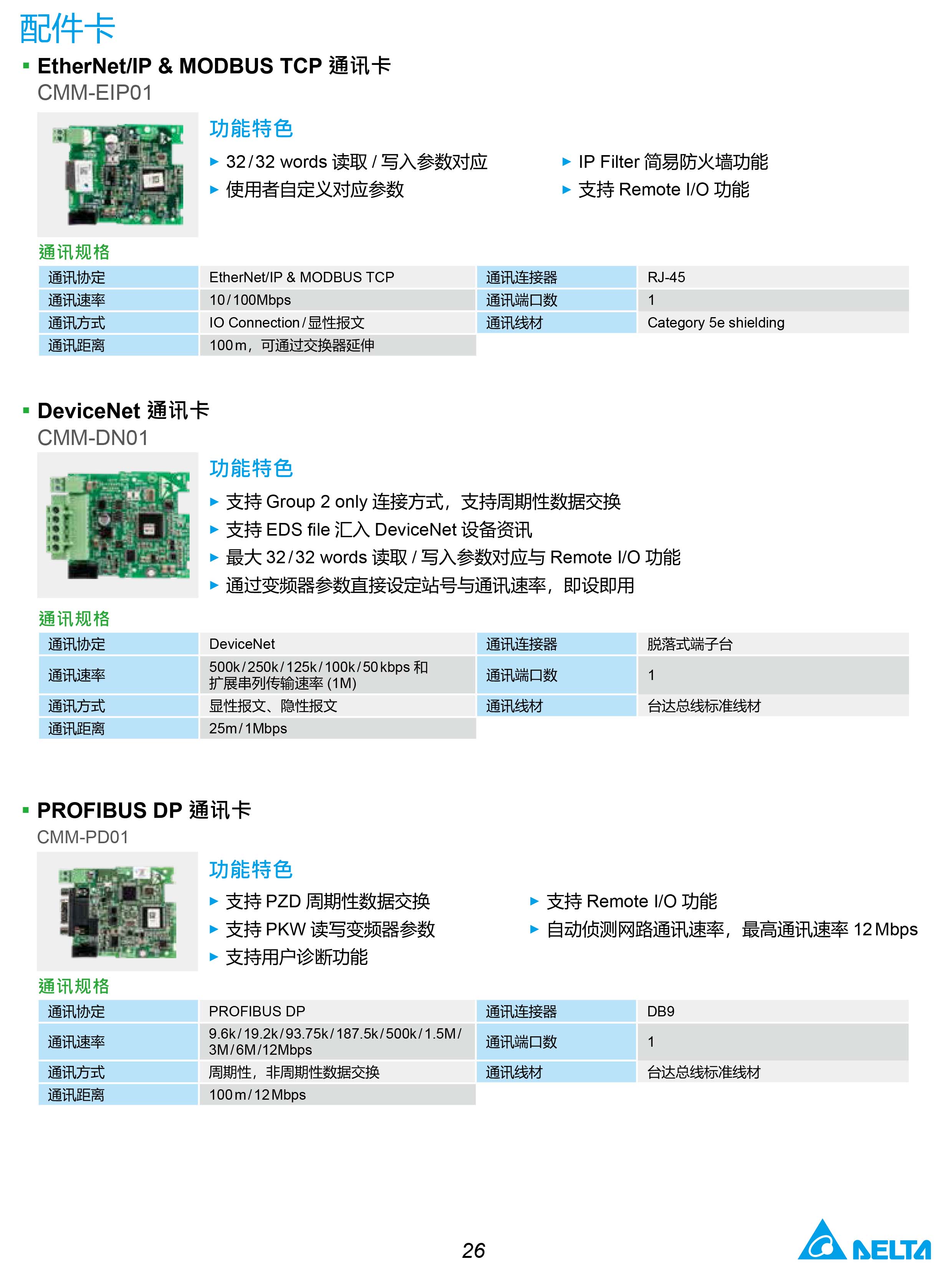 MH300系列臺達變頻器的選型|安裝使用方法|應用|故障代碼