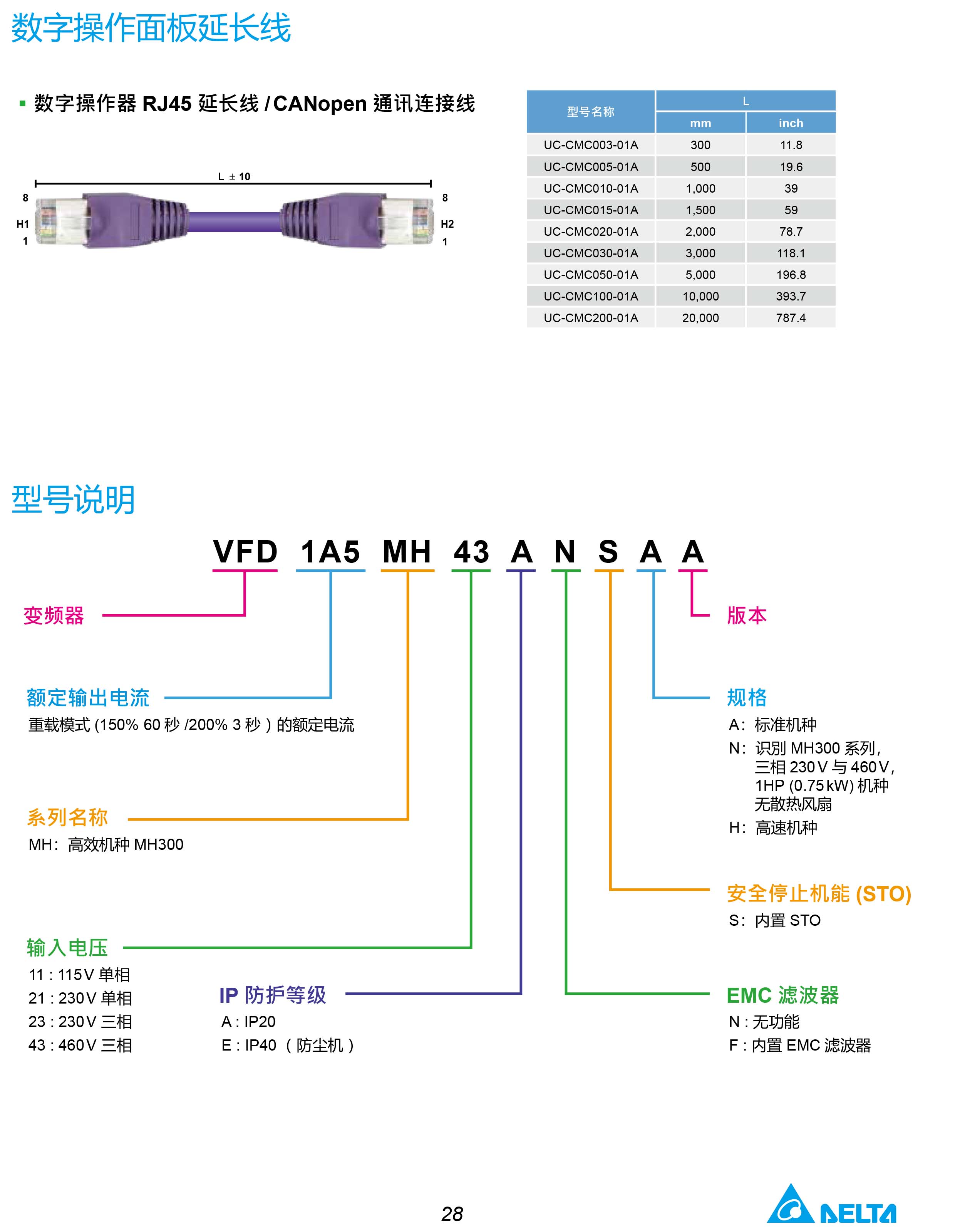 MH300系列臺達變頻器的選型|安裝使用方法|應用|故障代碼