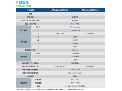 水平關節(jié)機器人DRS40L3系列應用領域及產品特色