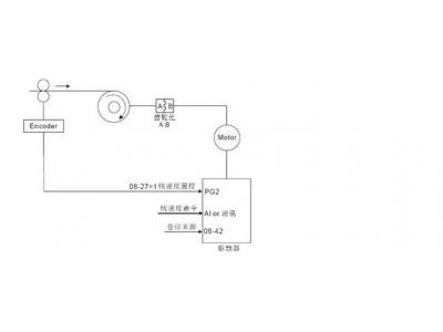 臺達變頻器在恒線速度功能上的應用-東莞臺達變頻器代理