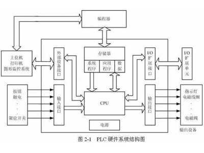 臺達(dá)PLC的8個知識點(diǎn)，了解過嗎？