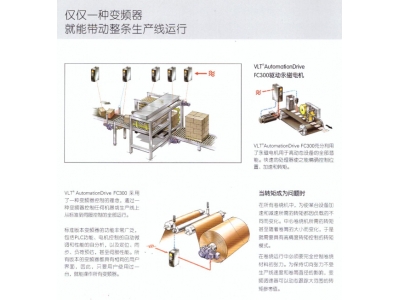 丹佛斯變頻器FC300產品核心功能介紹