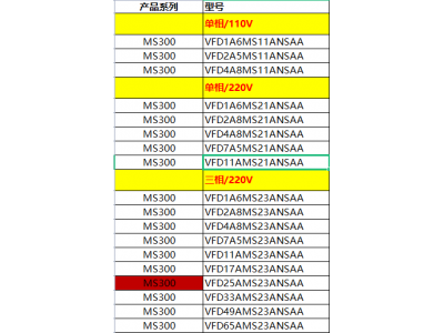 臺達變頻器_廣東省一級代理商_大量庫存